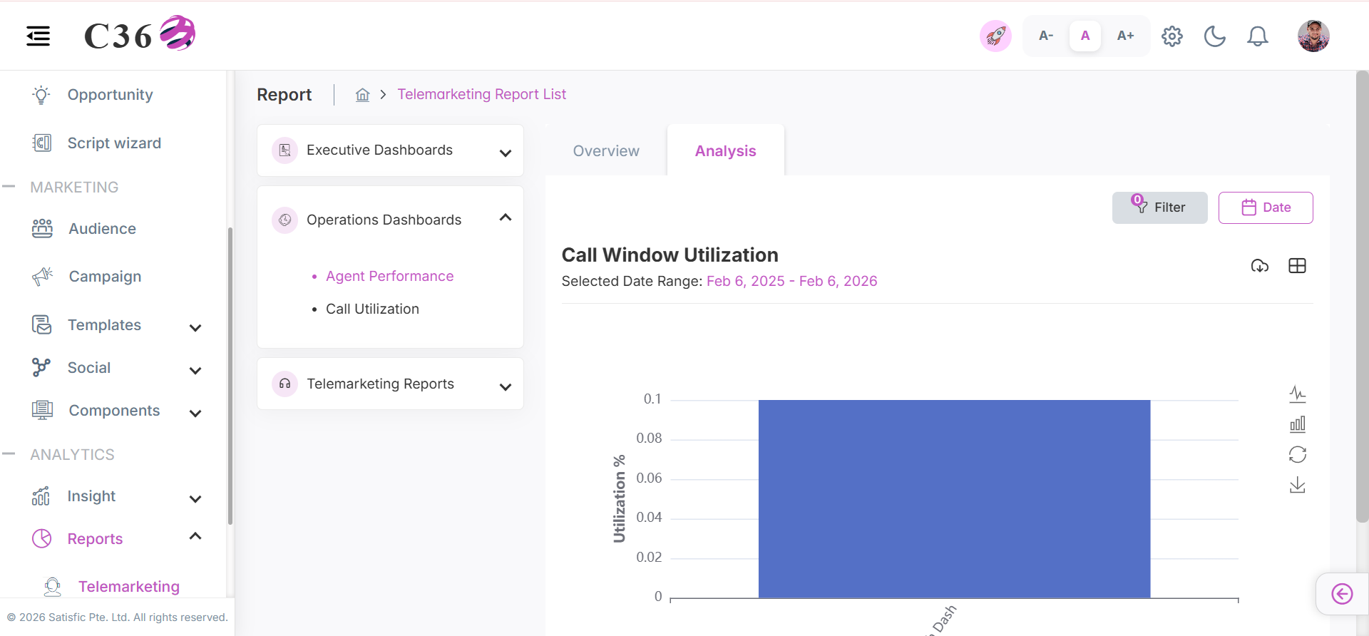 call window utilization