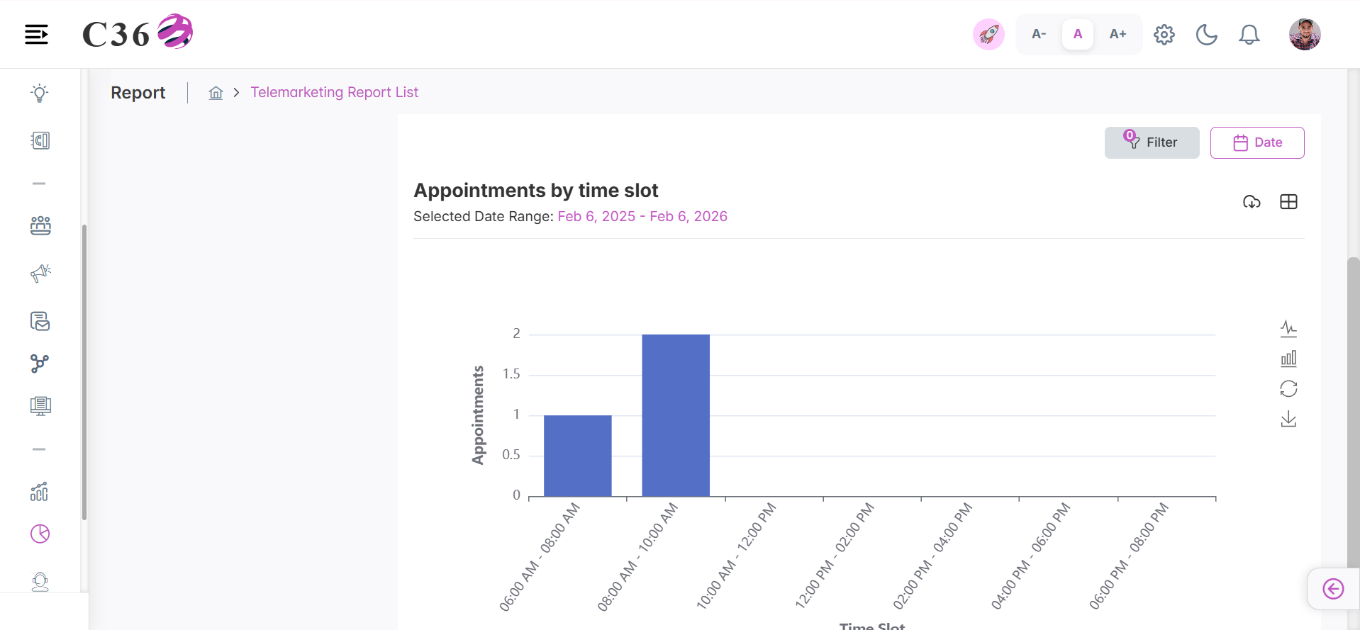appointments by time slot
