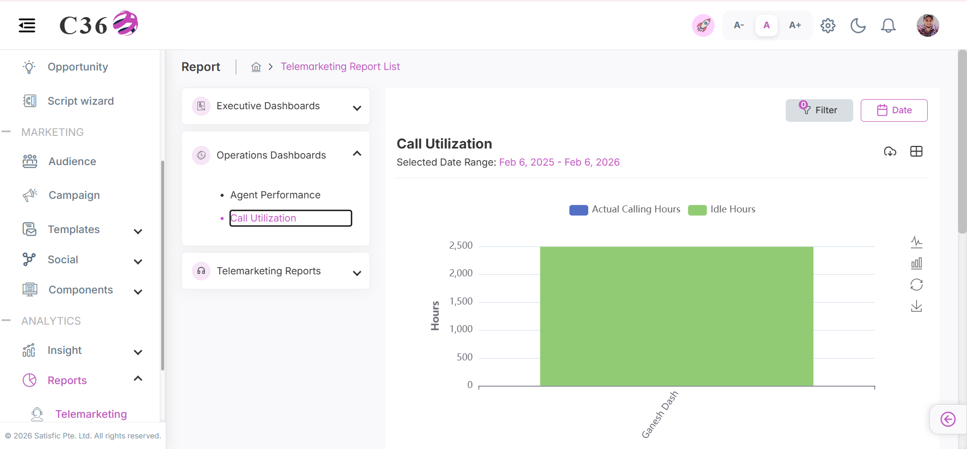 call utilization