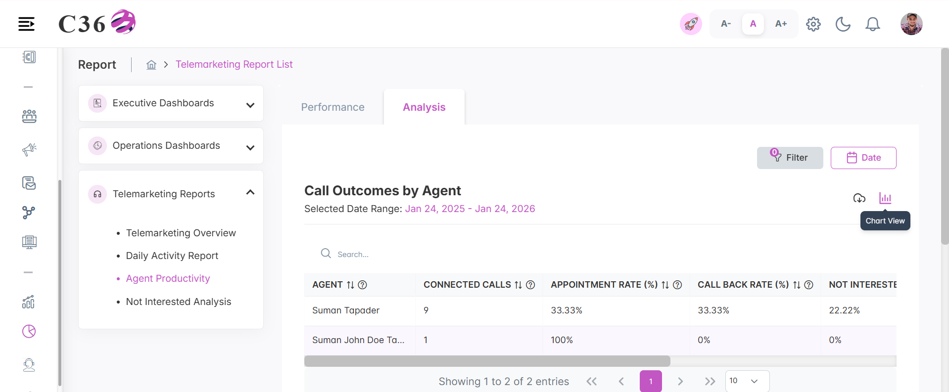 call outcome by agent