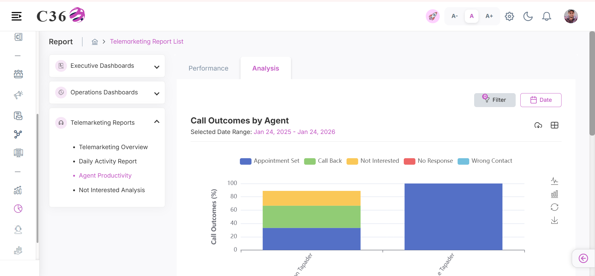 call outcome by agent